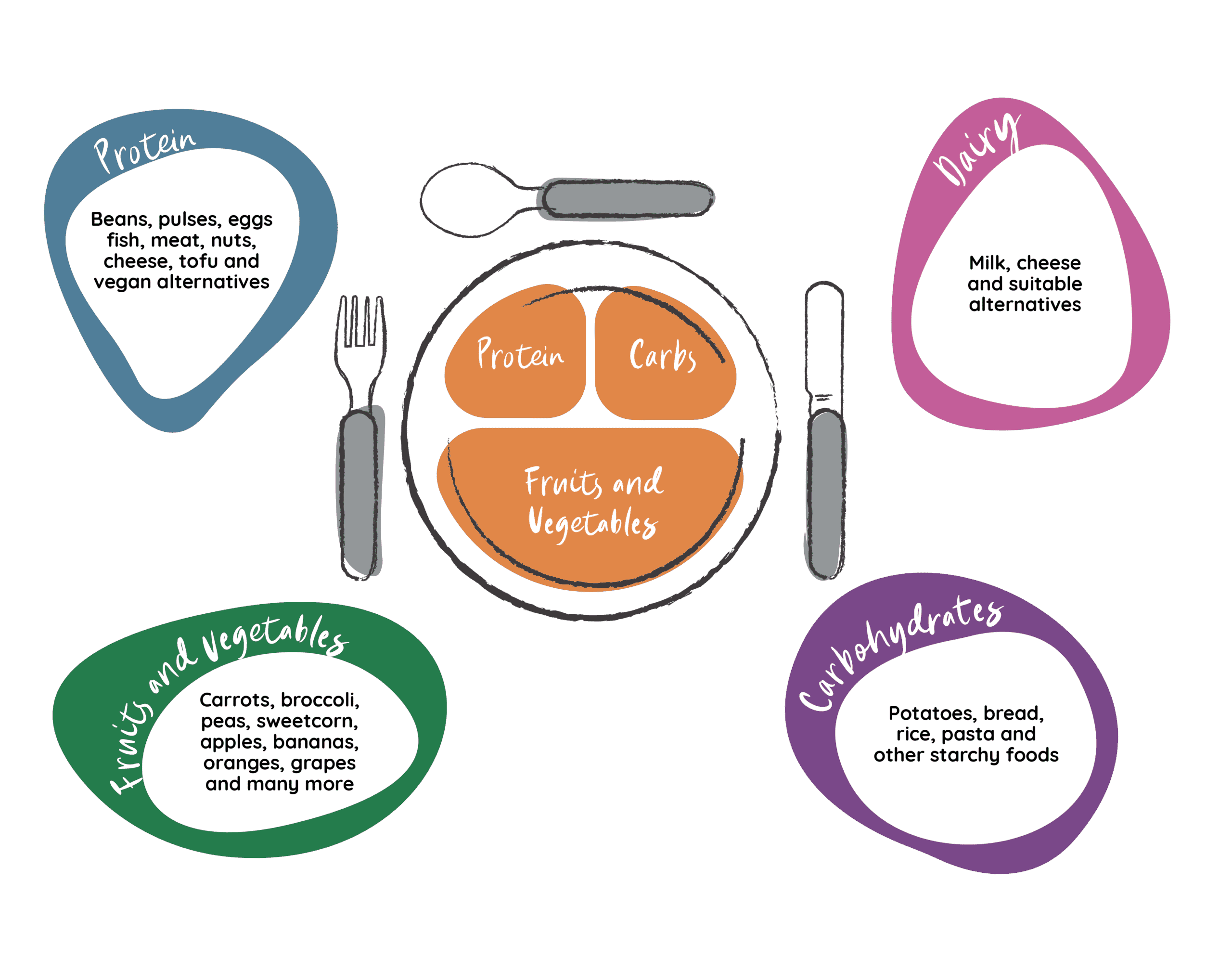 balanced menu graphic